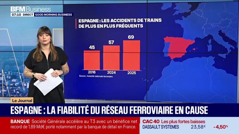 Accident de trains en Espagne : une erreur humaine