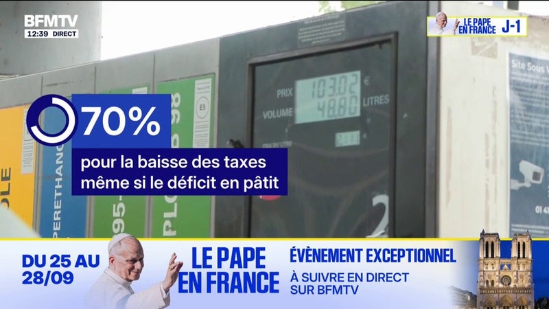 Malgré le refus du gouvernement, 7 Français sur 10 réclament une baisse des taxes