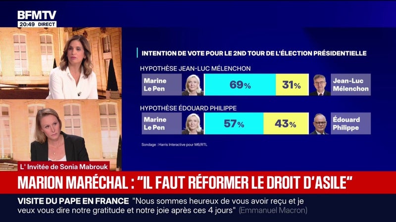 Présidentielle 2027: "La menace de Jean-Luc Mélenchon au second tour est réelle", estime Marion Maréchal