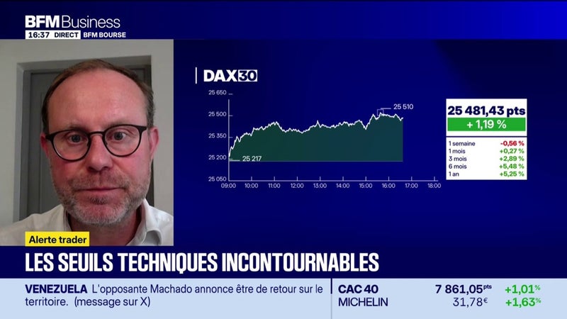 États-Unis : la semaine de tous les dangers