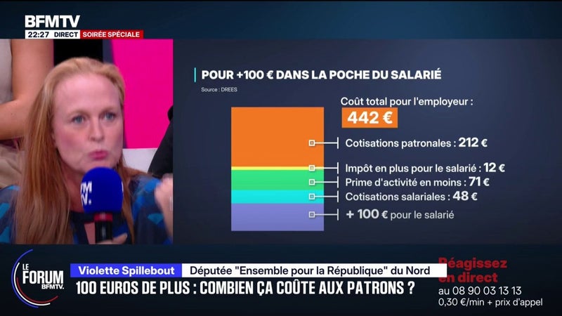 FORUM BFMTV - Salaires: Violette Spillebout, députée "Ensemble pour la République" propose de "baisser les cotisations"