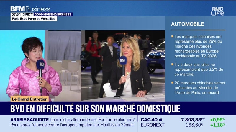 Stella Li (BYD) : BYD profite de ventes en forte hausse hors de Chine - 12/10