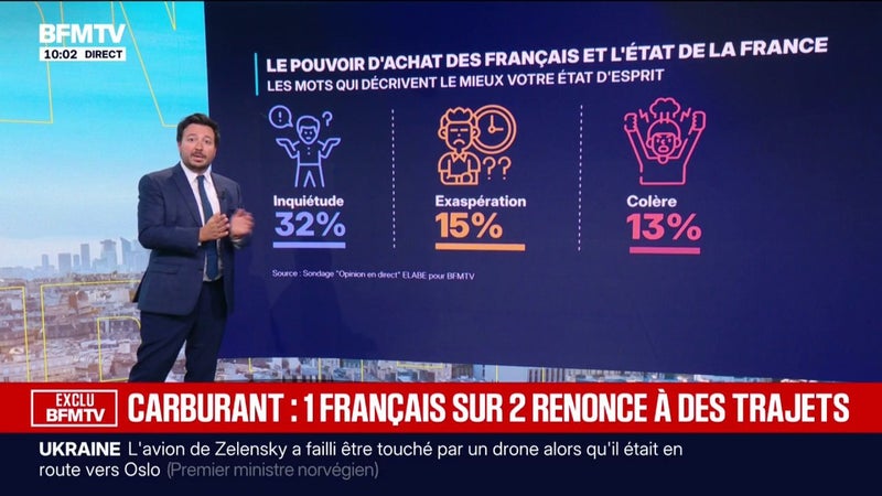 LES ÉCLAIREURS - La colère des Français monte face à la vie chère