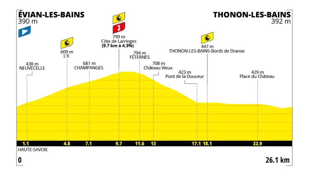 tour-de-france-2026-quelle-heure-et-sur-quelle-cha-ne-tv-suivre-la