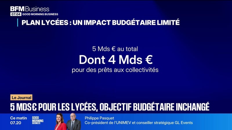 5 billion euros for high schools: unchanged budgetary objective