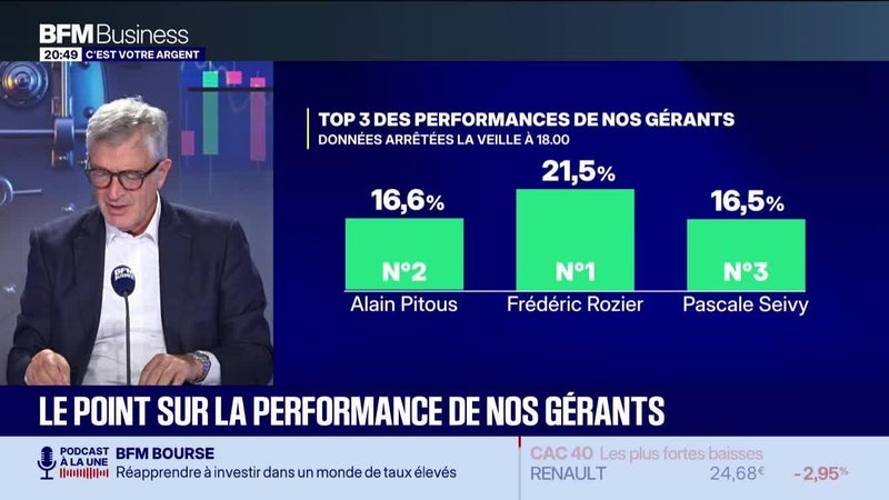 Le top 3 des gérants : Frédéric Rozier, Alain Pitous, et Pascale Seivy - 02/10