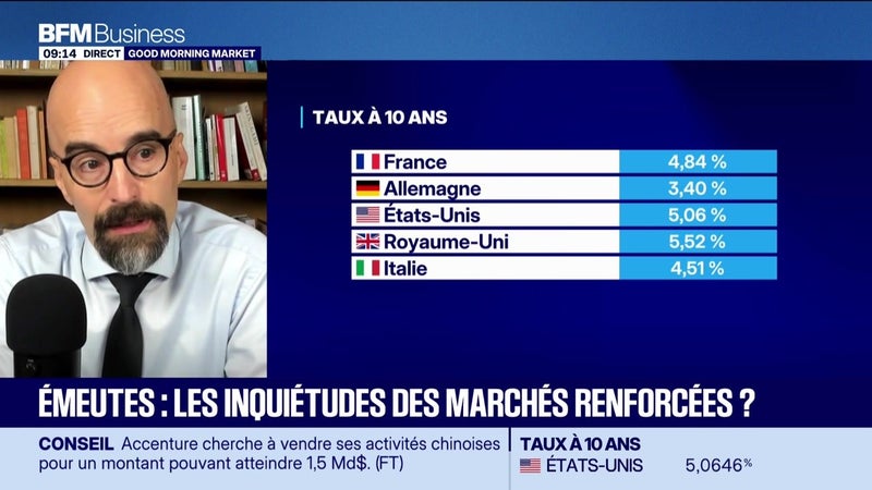 Morning Meeting : L'OAT se tend après les émeutes du week-end - 19/10