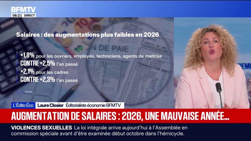 L'ÉDITO ÉCO DE LAURE CLOSIER: les augmentations de salaires ralentissent en 2026