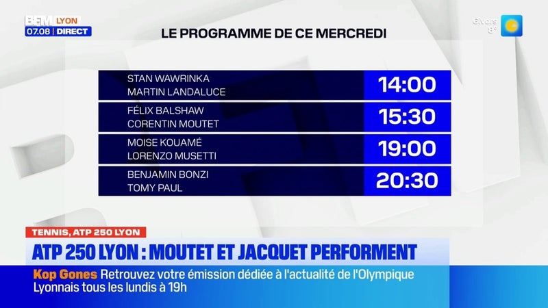 ATP 250 de Lyon : Moutet et Jacquet performent
