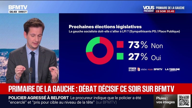 L'ÉDITO POLITIQUE - 73% des sympathisants du PS et de Place publique opposés à une alliance avec LFI pour les législatives