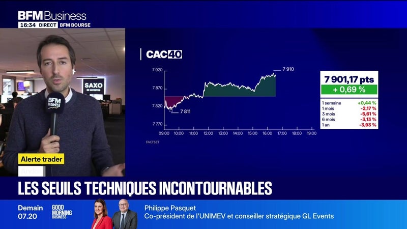 Les seuils techniques incontournables sur les marchés et les valeurs - 27/10