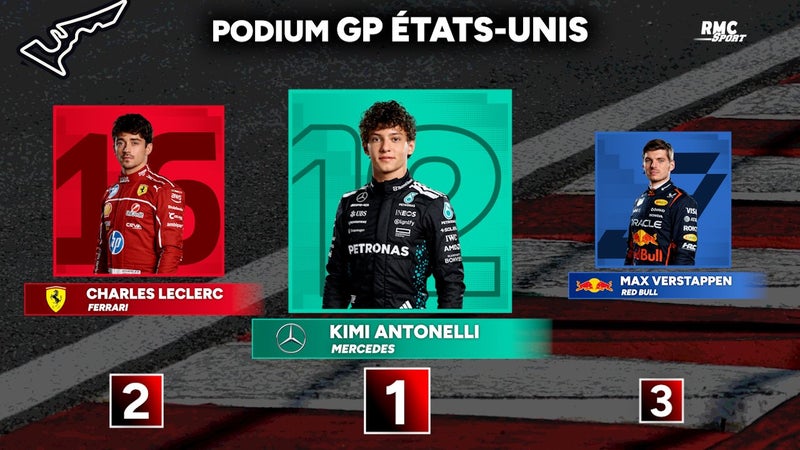 F1 Antonelli remporte le GP d Austin la lutte pour le podium plus serree que jamais 2372212