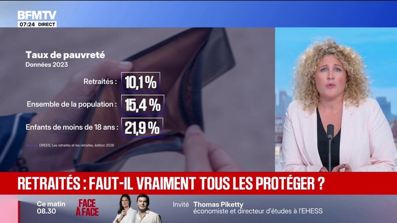 L'ÉDITO ÉCO - Retraités: faut-il vraiment tous les protéger?