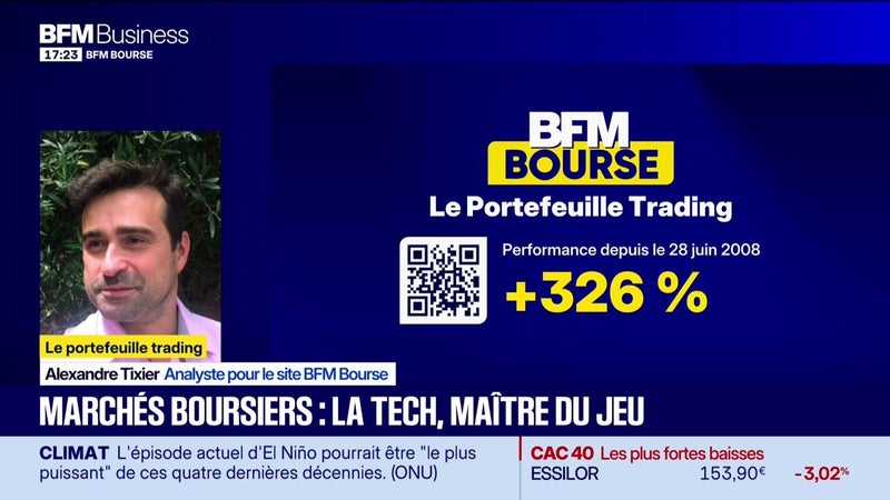 Le point sur le portefeuille trading - 03/09