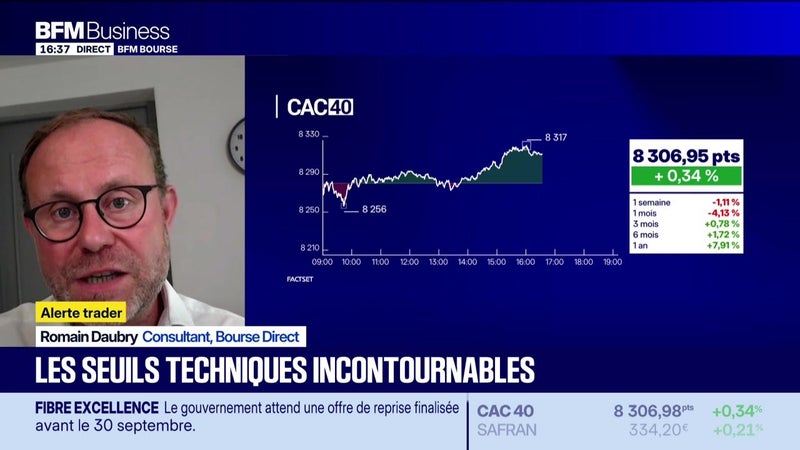 Les seuils techniques incontournables sur les marchés et les valeurs - 07/09