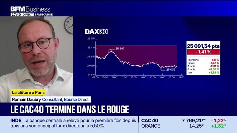 Les seuils techniques incontournables sur les marchés et les valeurs - 07/10