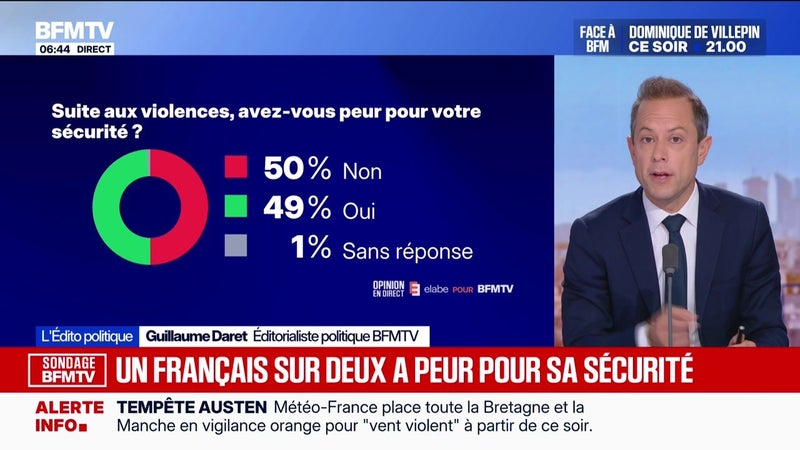 Un français sur deux a peur pour sa sécurité - L’édito politique - 22/10