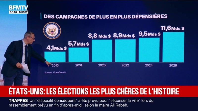 L'ÉDITO INTERNATIONAL - Plus de 11 milliards de dollars dépensés pour la campagne des midterms