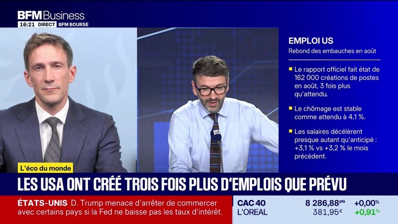 L'éco du monde : Les États-Unis ont créé trois fois plus d’emplois que prévu - 04/09