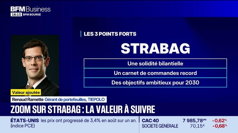 Valeur ajoutée : Ils apprécient Strabag - 30/09
