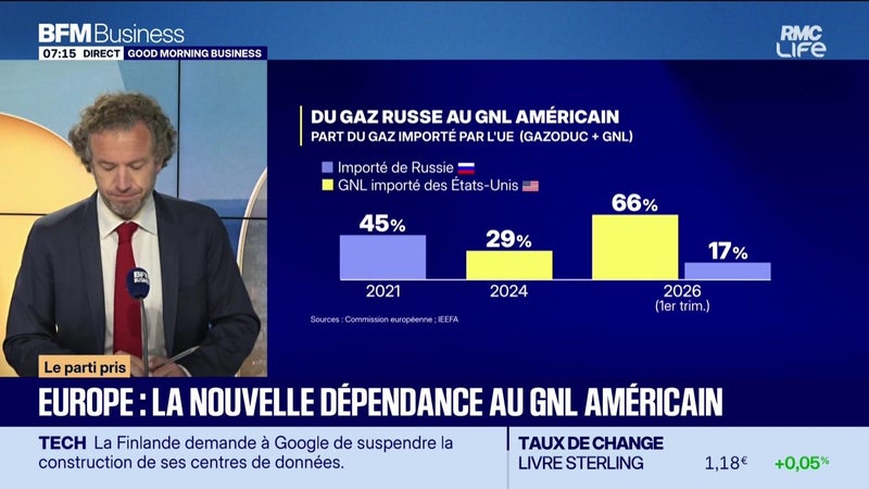 L'intégrale de Good Morning Business du mercredi 7 octobre