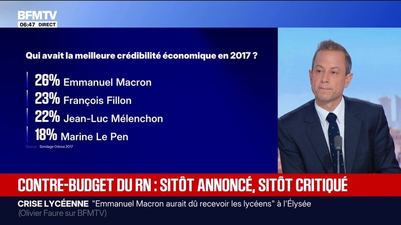 L'ÉDITO POLITIQUE - Le budget du RN critiqué par ses adversaires