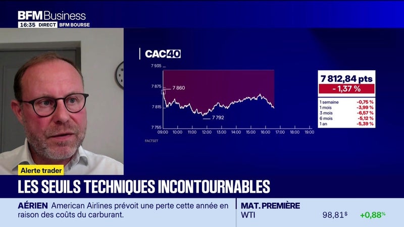Les seuils techniques incontournables sur les marchés et les valeurs - 22/10
