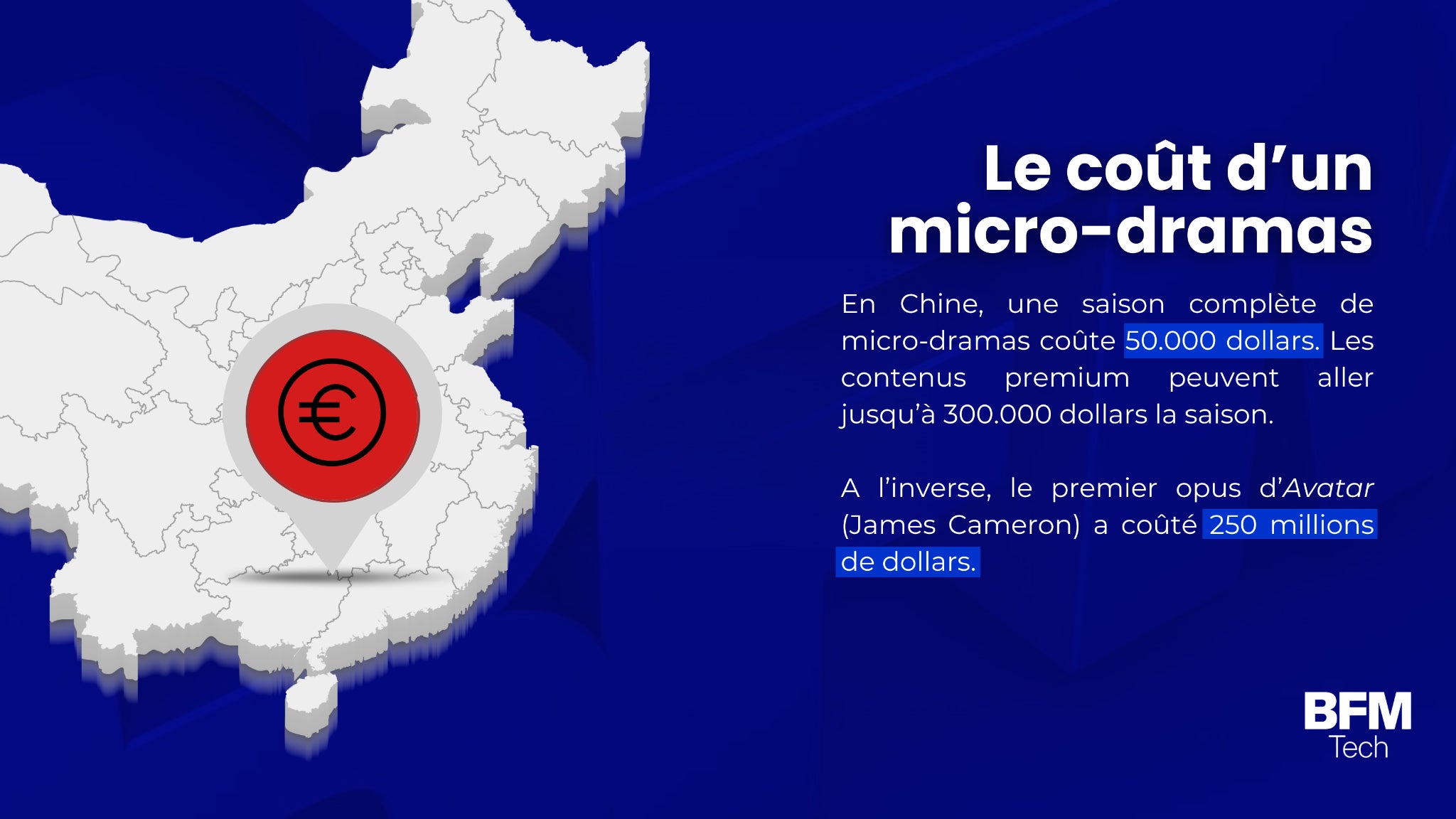 En Chine, une saison complète de micro-dramas coûte 50.000 dollars. Les contenus premium peuvent aller jusqu’à 300.000 dollars la saison