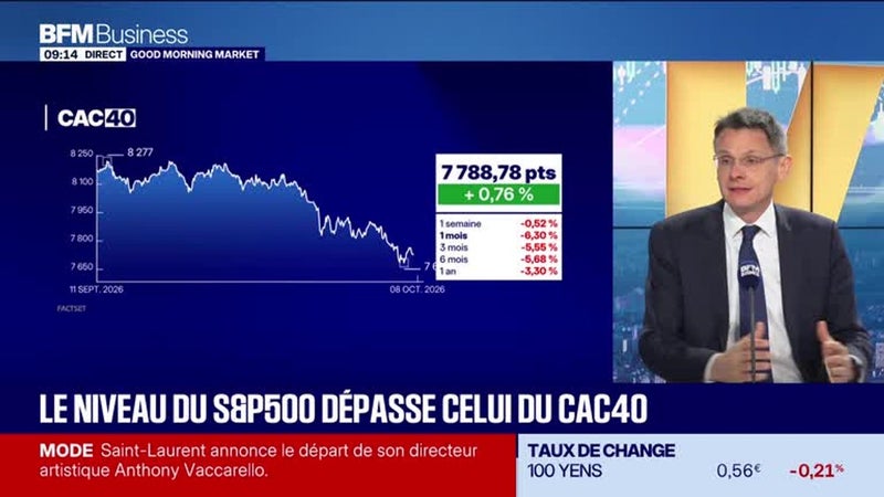 Émission du 9 octobre 2026