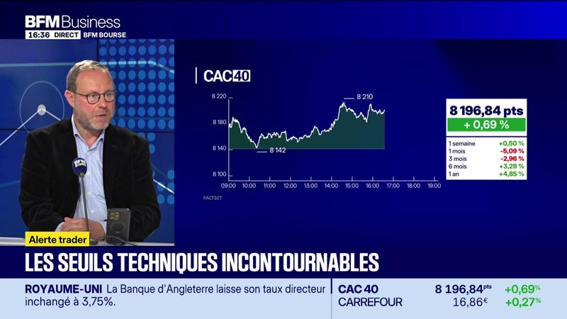 Les seuils techniques incontournables sur les marchés et les valeurs - 17/09