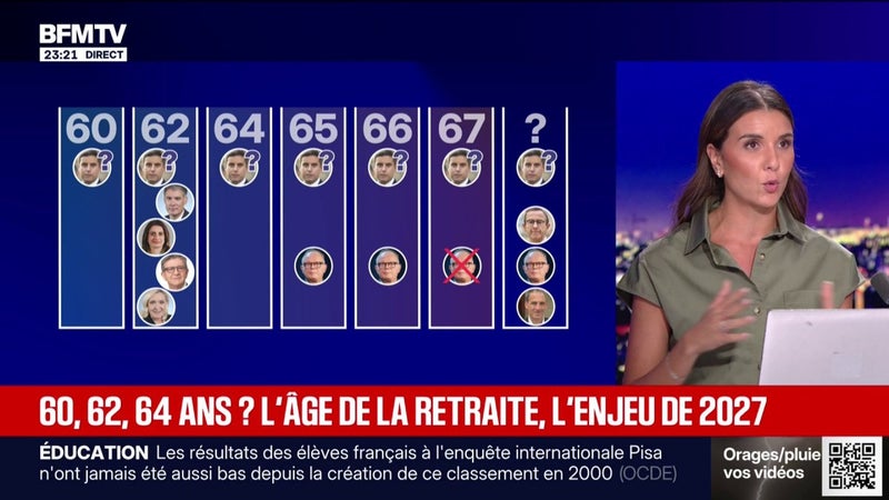Âge de départ à la retraite: que proposent les différents candidats à la présidentielle?