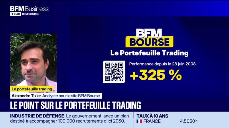 Le point sur le portefeuille trading - 15/09