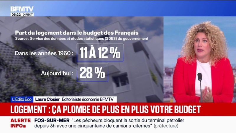 L'ÉDITO ÉCO - Le coût du logement de plus en plus important dans le budget des Français