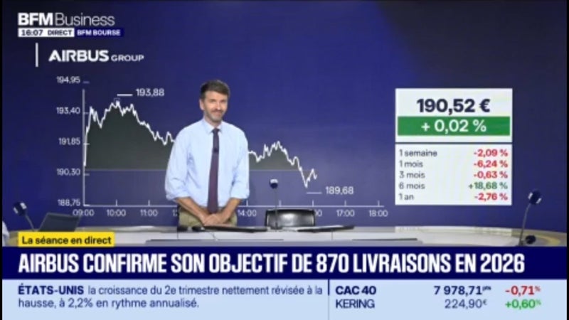 Airbus confirme son objectif de 870 livraisons en 2026 ✈️