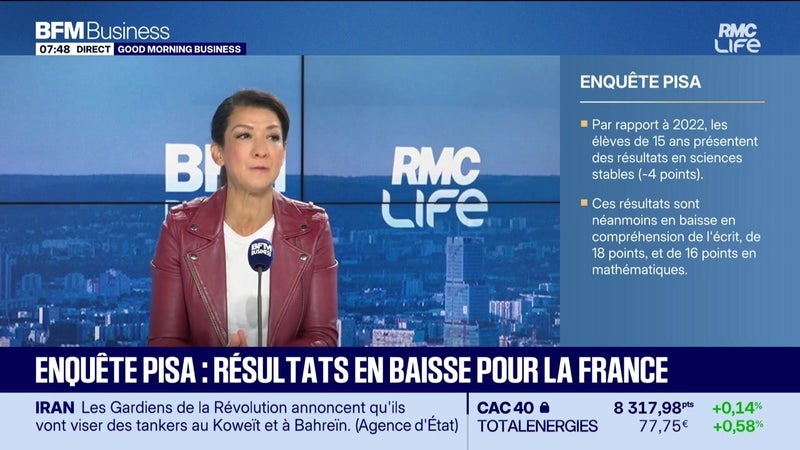 Sabrina Roubache : Enquête PISA, résultats en baisse pour la France - 09/09