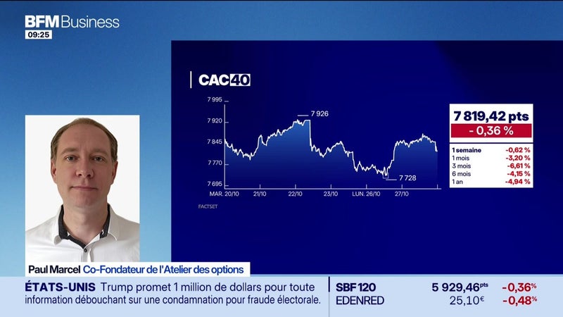 En portefeuille : Airbus et Microsoft - 27/10