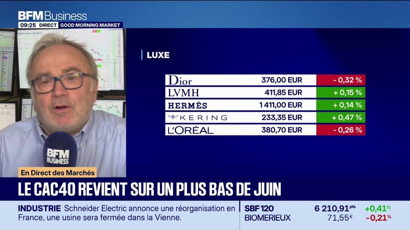 En portefeuille : Retour à la case départ pour le CAC 40 qui perd 0,5% depuis le 1er janvier - 10/09