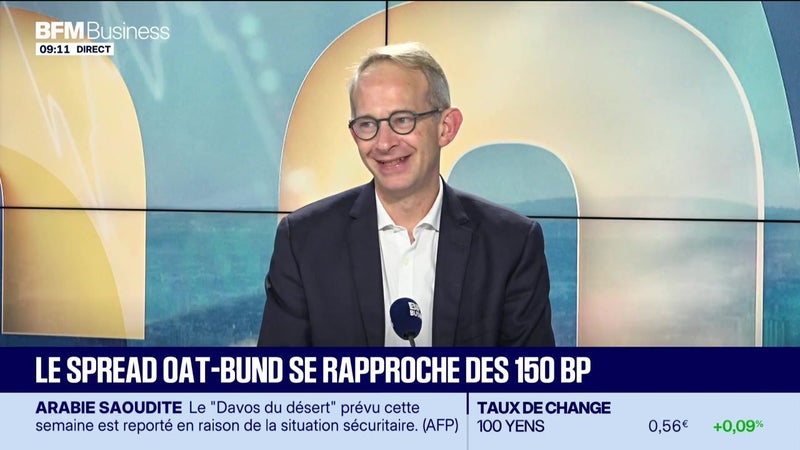 Morning Meeting : Le spread OAT-BUND se rapproche des 150 BP - 20/10
