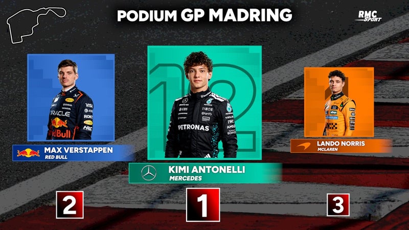 F1 Tous les classements avant le GP de Bakou Antonelli solide leader 2353258