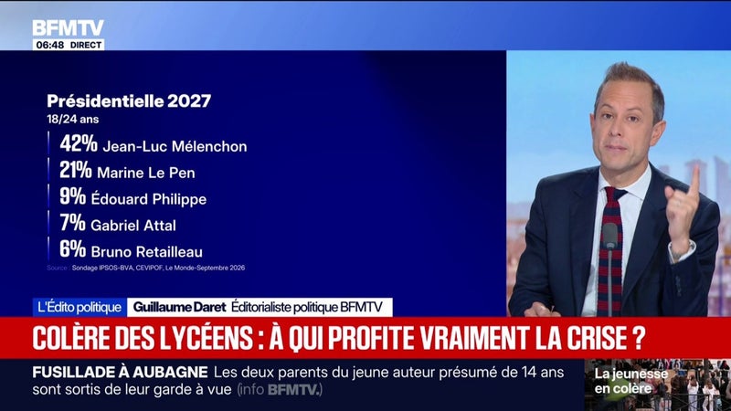 L'ÉDITO POLITIQUE DE GUILLAUME DARET - Mouvement lycéen: à quel candidat à l'élection présidentielle peut profiter cette colère?