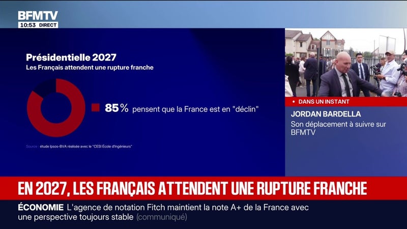 SONDAGE - 85% des Français interrogés pensent que la France est en "déclin"