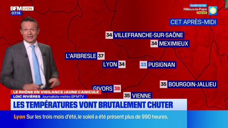 Dernier pic de chaleur ce mardi avant une chute brutale des températures dès mercredi dans le Rhône