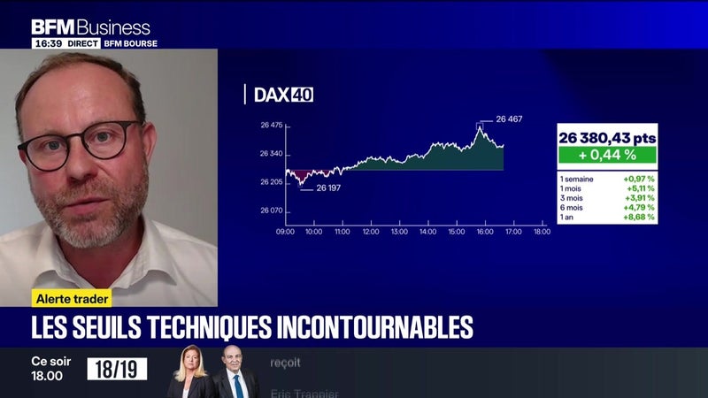 Les seuils techniques incontournables sur les marchés et les valeurs - 26/07