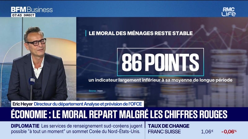 La tribune éco : Économie, le moral repart malgré les chiffres rouges - 01/09