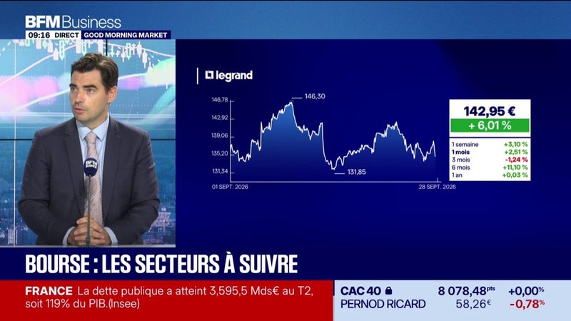 Bourse : ces secteurs qui vont bénéficier du boom de l'IA