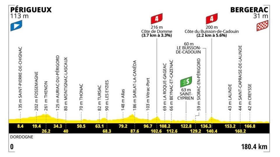 tour-de-france-2026-le-belge-tim-merlier-s-impose-encore-au-sprint
