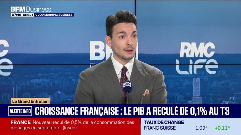 Anthony Morlet-Lavidalie (Rexecode) : Croissance française, le PIB a reculé de 0,1% au T3 - 30/10