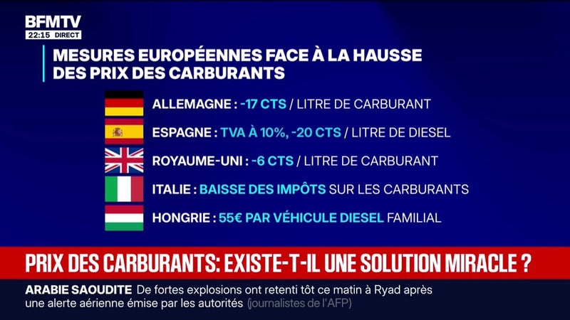 Allemagne, Espagne, Italie ... Les mesures en Europe face à la hausse des prix des carburants