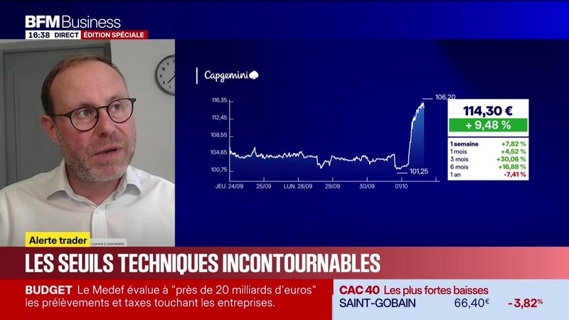 Les seuils techniques incontournables sur les marchés et les valeurs - 01/10