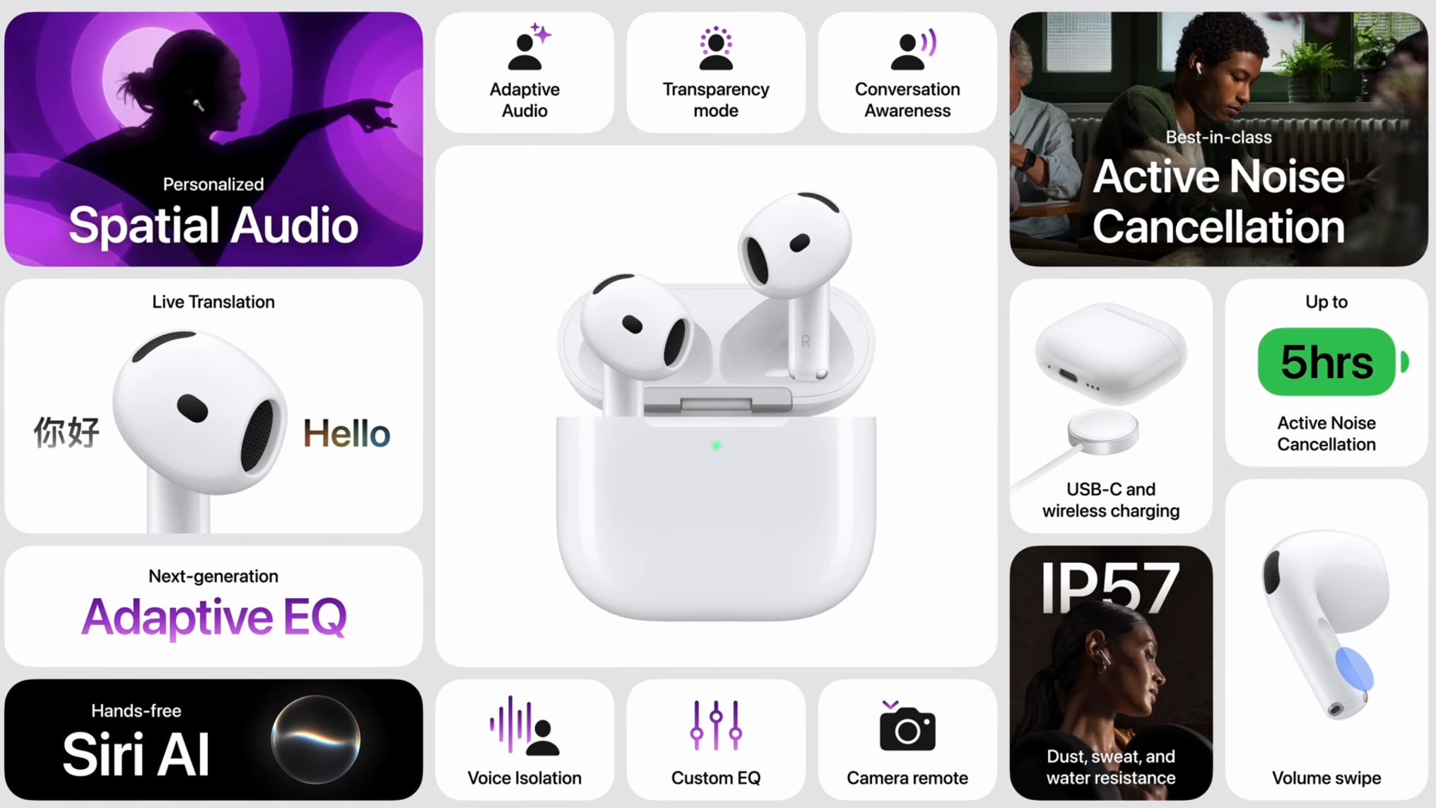 Résumé des nouveautés des Airpods 5 Résumé des nouveautés des Airpods 5